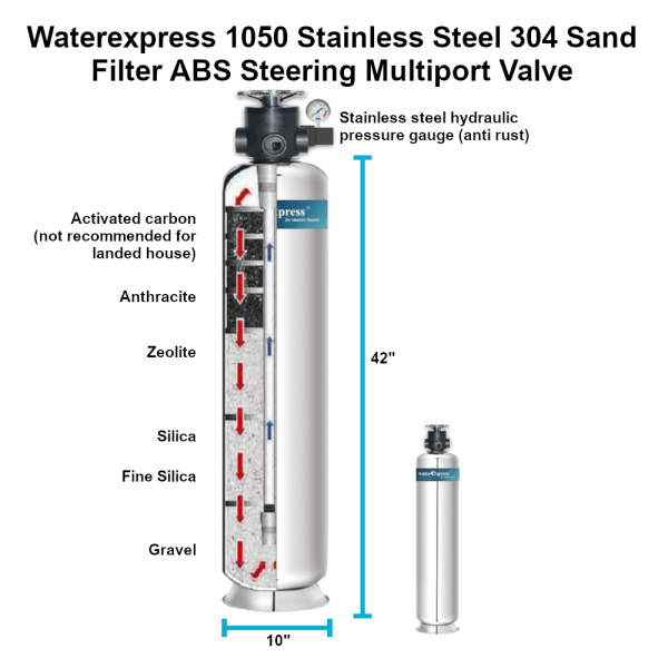 outdoor-water-filtration-system-waterexpress-1050-stainless-steel-304-sand-filter-ABS-steering-multiport-valve-1000x1000