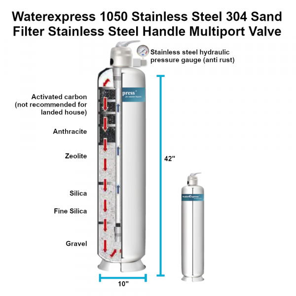 outdoor-water-filtration-system-waterexpress-1050-stainless-steel-304-sand-filter-stainless-steel-handle-multiport-valve-1000x1000