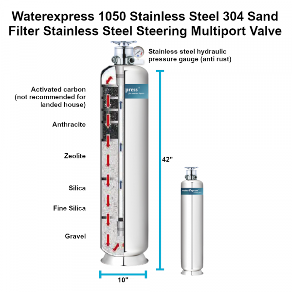 outdoor-water-filtration-system-waterexpress-1050-stainless-steel-304-sand-filter-stainless-steel-steering-multiport-valve-1000x1000