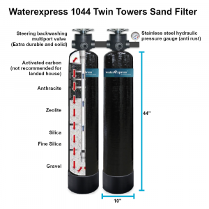 outdoor-water-filtration-system-waterexpress-1044-twin-towers-sand-filter-1000x1000