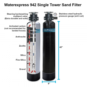outdoor-water-filtration-system-waterexpress-942-sand-filter-1000x1000